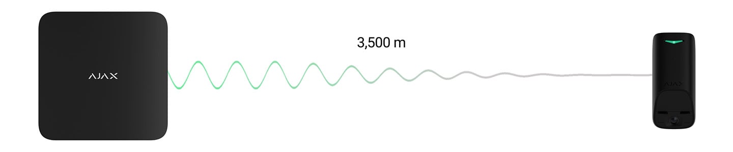 Maximum communication range