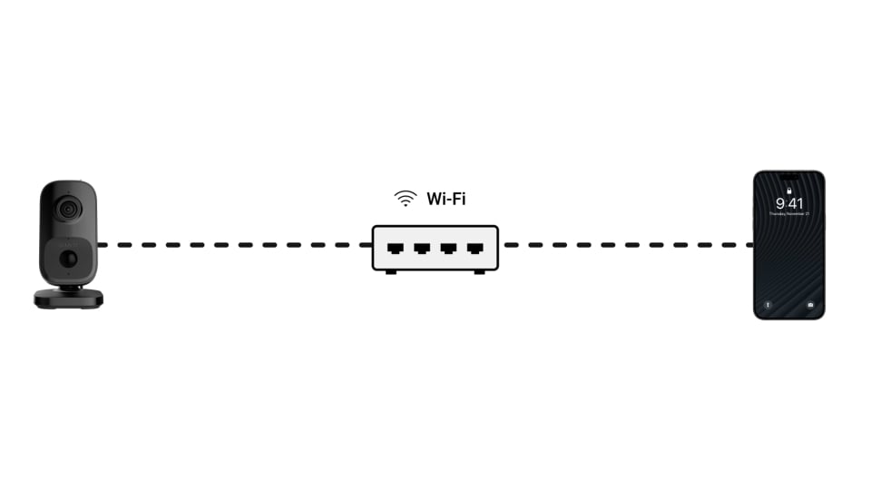 Wi-Fi connection