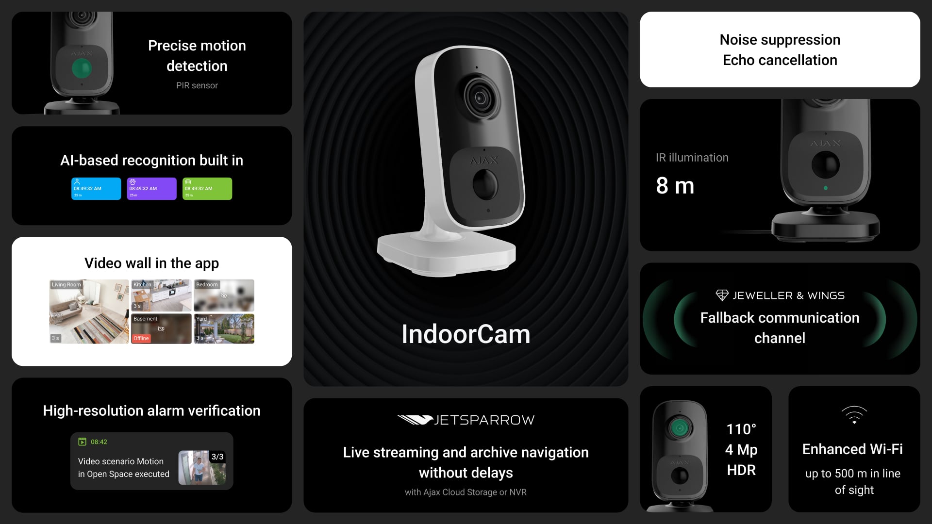 Key features-IndoorCam