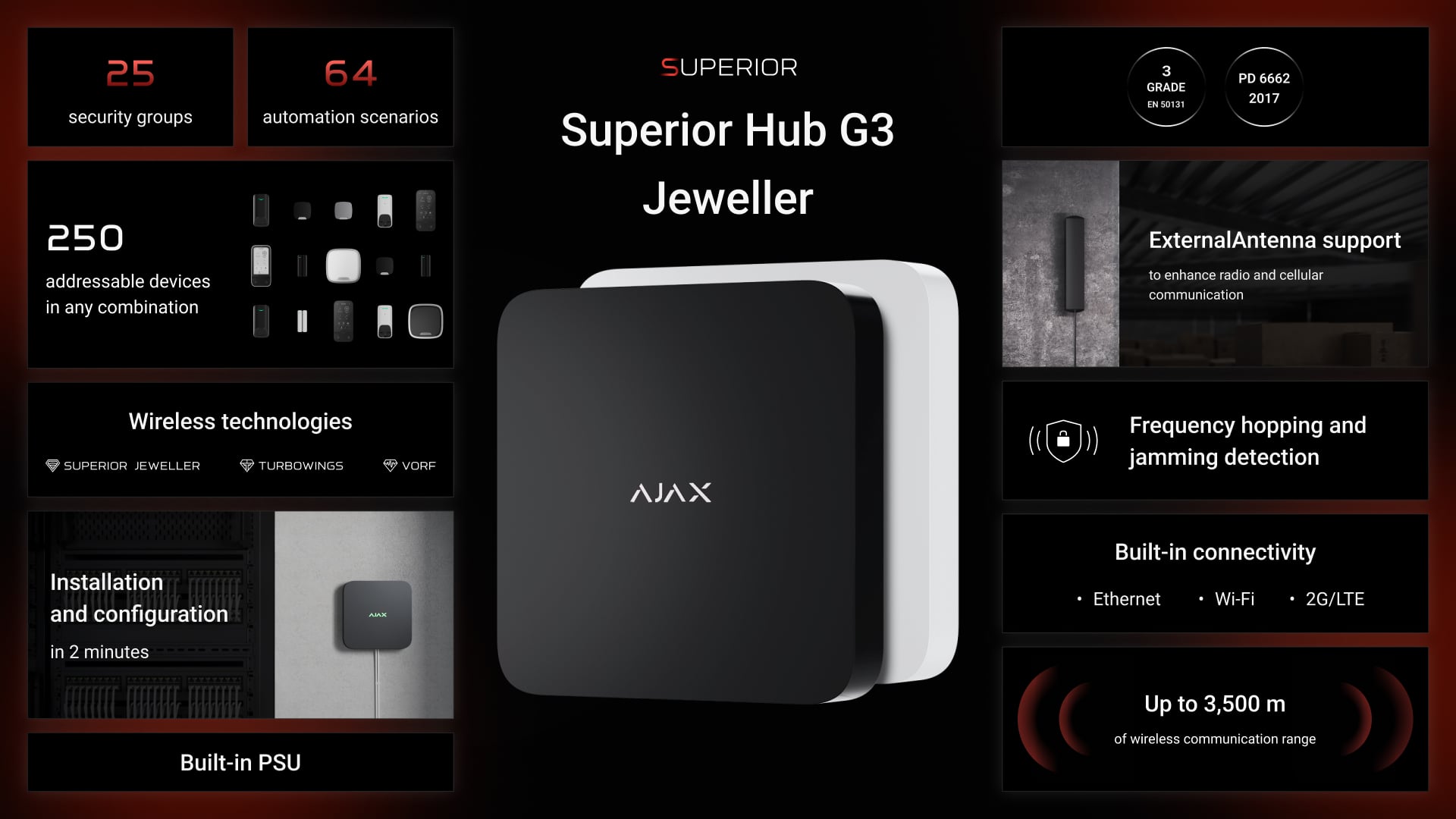 Superior Hub G3 Jeweller