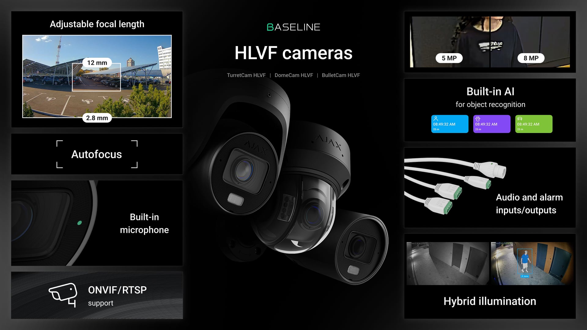 HLVF cameras